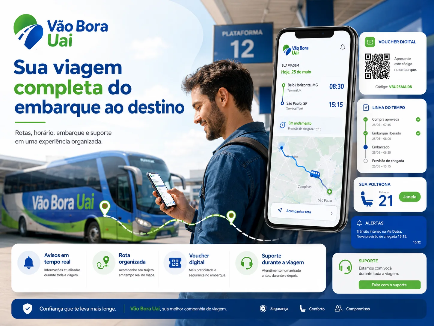 Sua viagem organizada do embarque ao destino